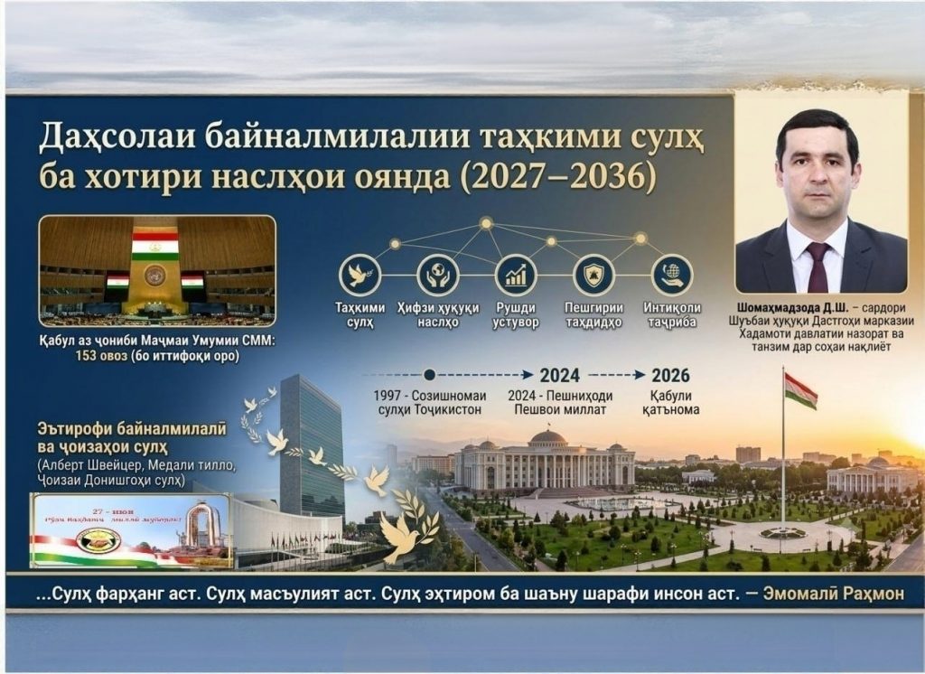 ДАҲСОЛАИ БАЙНАЛМИЛАЛИИ ТАҲКИМИ СУЛҲ БА ХОТИРИ НАСЛҲОИ ОЯНДА (2027–2036): ТАНТАНАИ ДИПЛОМАТИЯИ СУЛҲОФАРИ ТОҶИКИСТОН